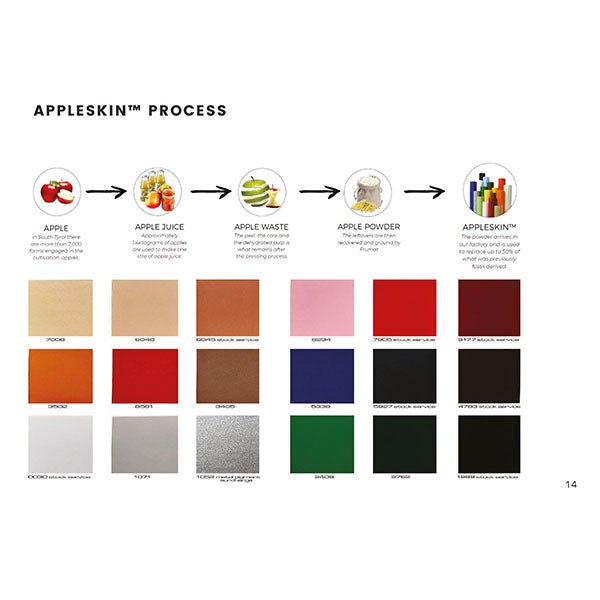 AppleSkin™ a natural and sustainable mission 2